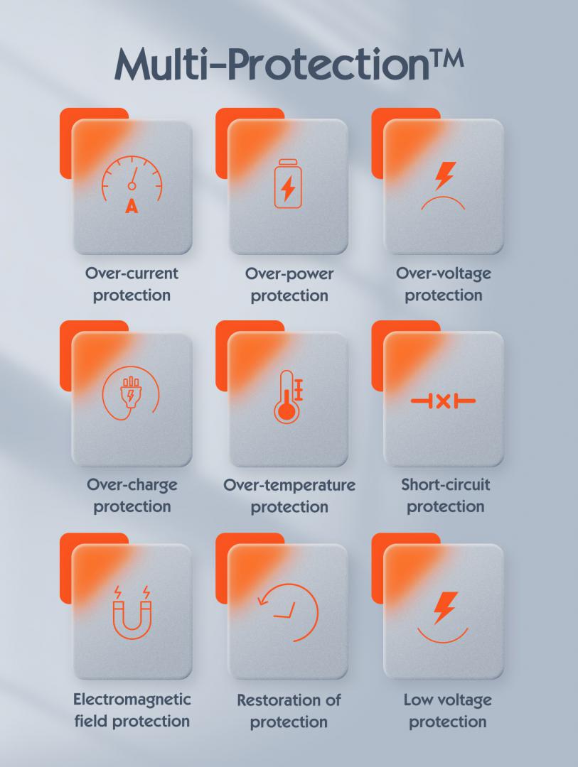 Incarcator retea Serioux 30W Quick Charge, Intrare AC100-240V~ 50/60Hz 0.7A - imagine 14