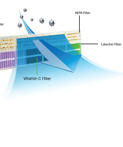 FILTRU AER CONDITIONAT FILTERAC_4IN1 - imagine 2