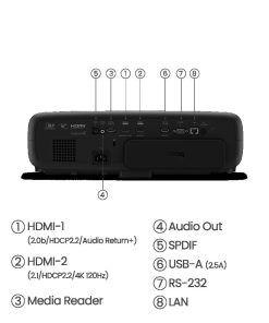 Videoproiector Home Cinema BenQ W4000I, DLP 4LED 20.000- 30.000 ore,