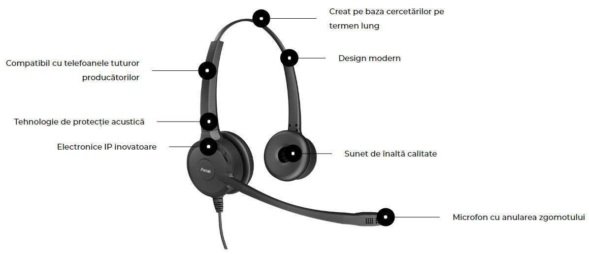 Casti Head-band Axtel PRIME HD duo NC, Wired, noise-canceling, Negru - imagine 3